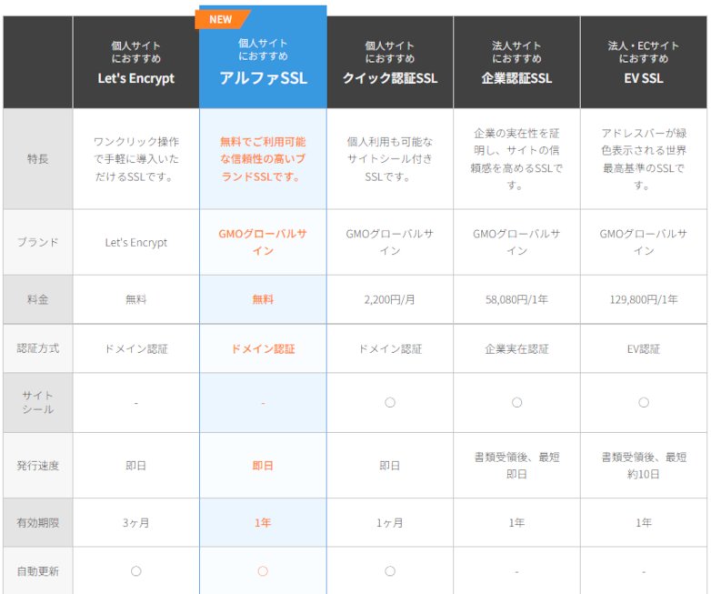 各種SSLの説明