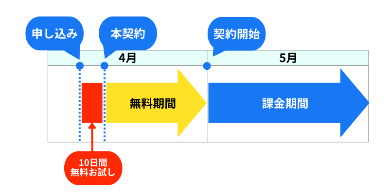 エックスサーバーへの申し込みの流れ